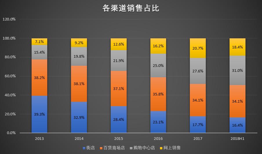太平鸟怎么长的快,太平鸟的保养方法