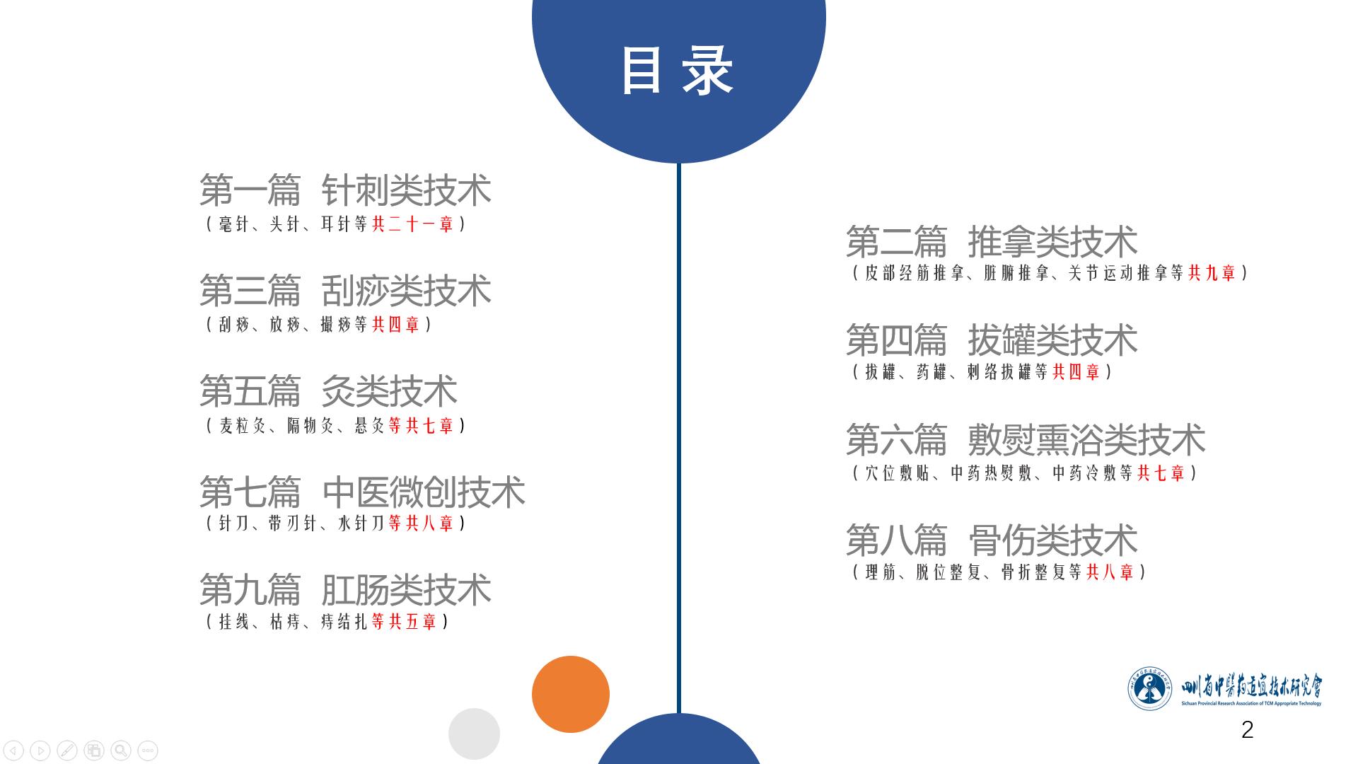 肛肠病诊疗新技术图解,中医肛肠教学