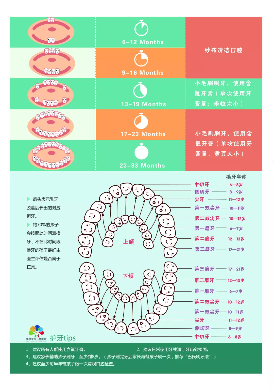 要想长命百岁就得改掉这些坏毛病,关于孩子换牙的8大问题