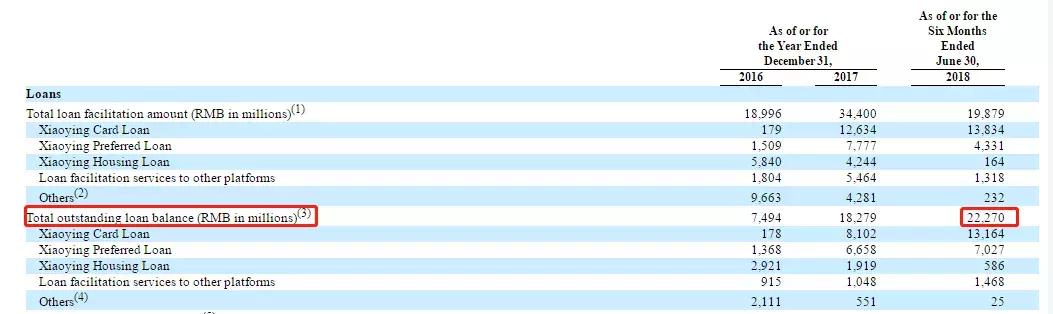 小赢股价腰斩背后：借贷余额200多亿，股东组公司托底“增信”