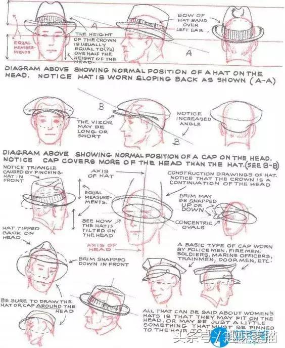 动漫人物帽子画法慢教程,各种各样的帽子画法