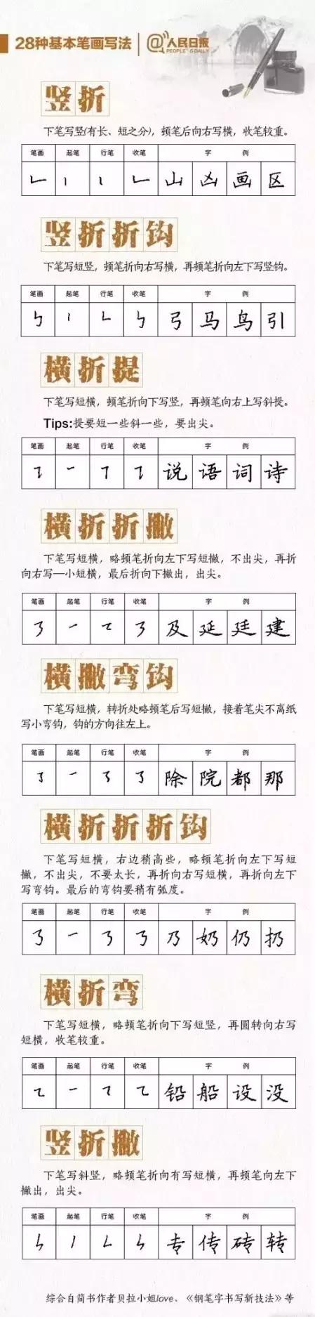 刚上一年级的孩子怎样练写字,如何帮一年级孩子书写一手好字