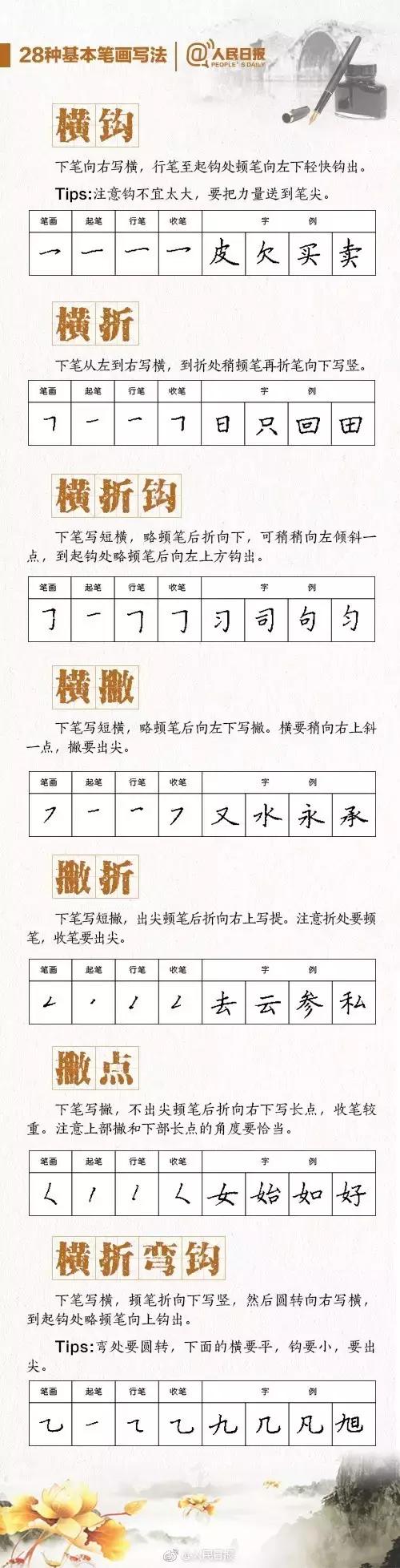 刚上一年级的孩子怎样练写字,如何帮一年级孩子书写一手好字