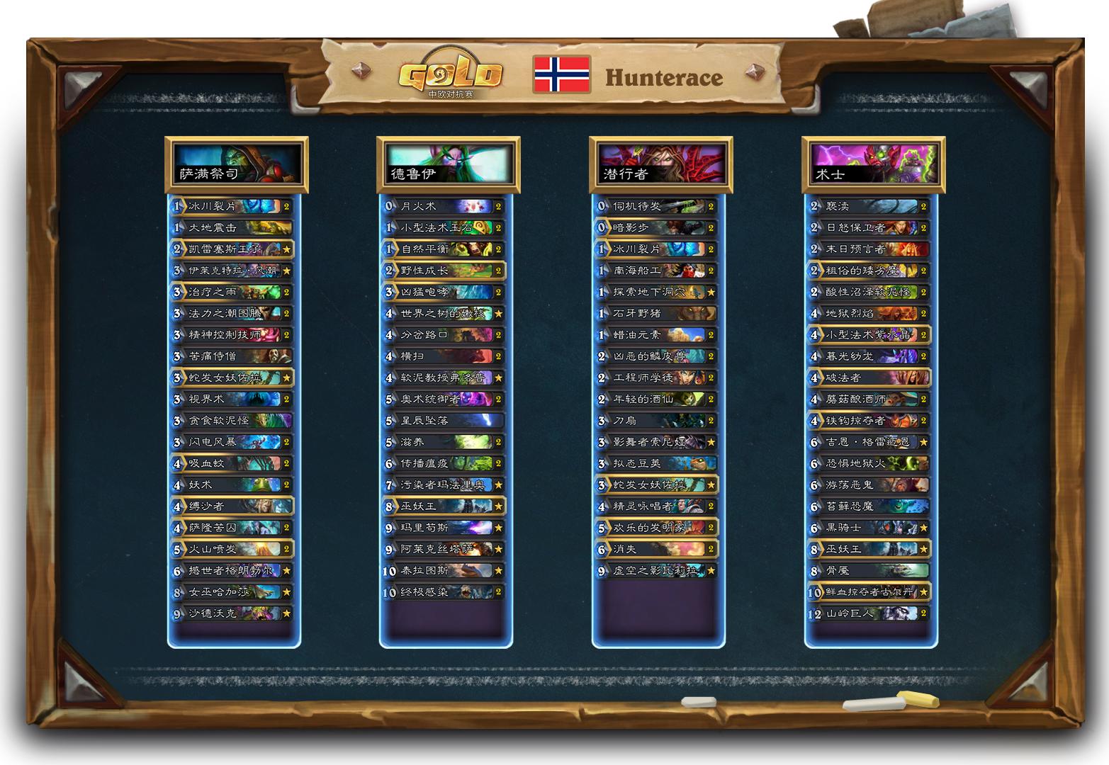 看看大神怎么玩！2018中欧对抗赛选手*牌套**一览