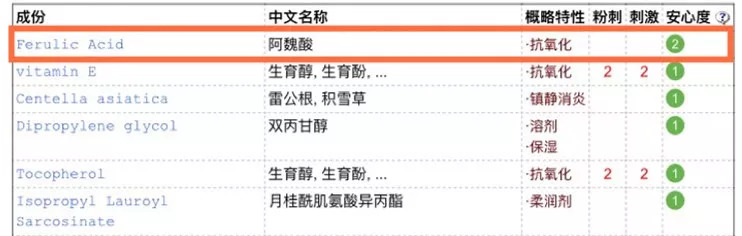 护肤成分大揭秘丨抗衰王牌阿魏酸