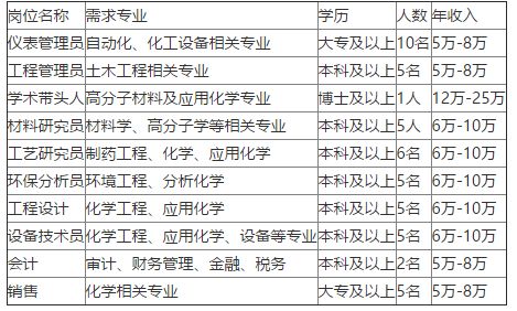 校招中建八局四公司,校招中建三局