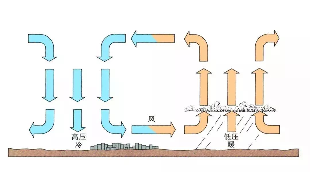 晚霞预测天气,如何预测天气云量
