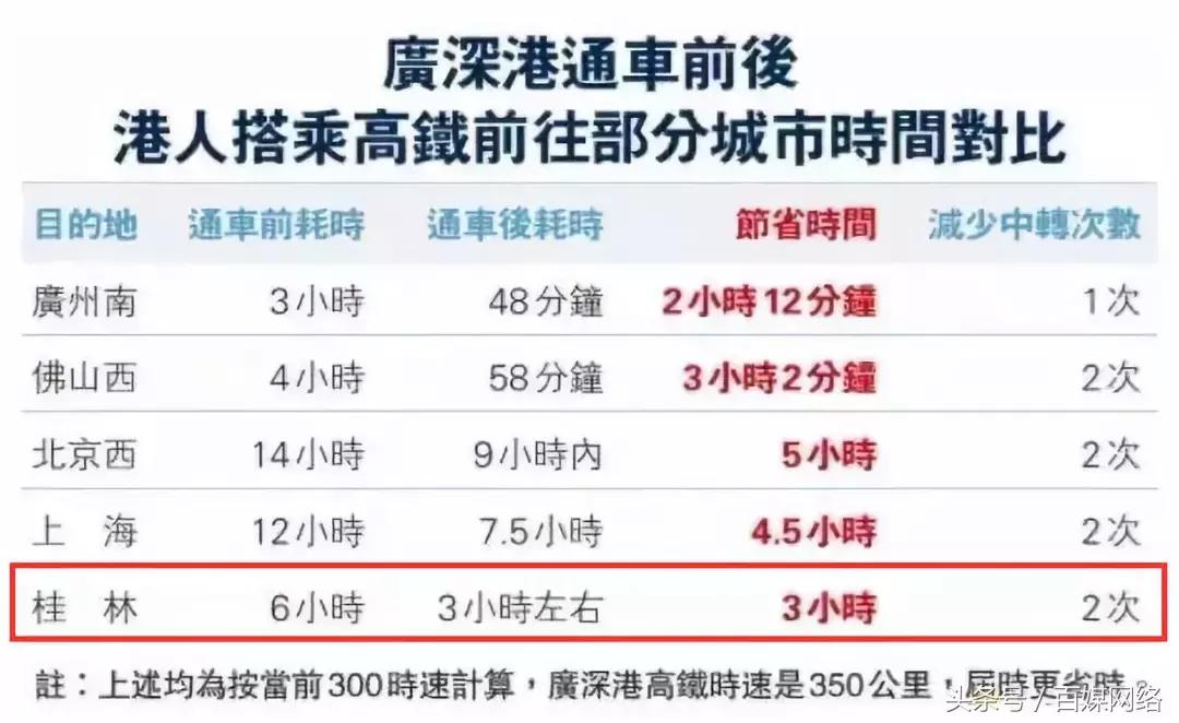桂林高铁直达香港10月,桂林高铁至香港