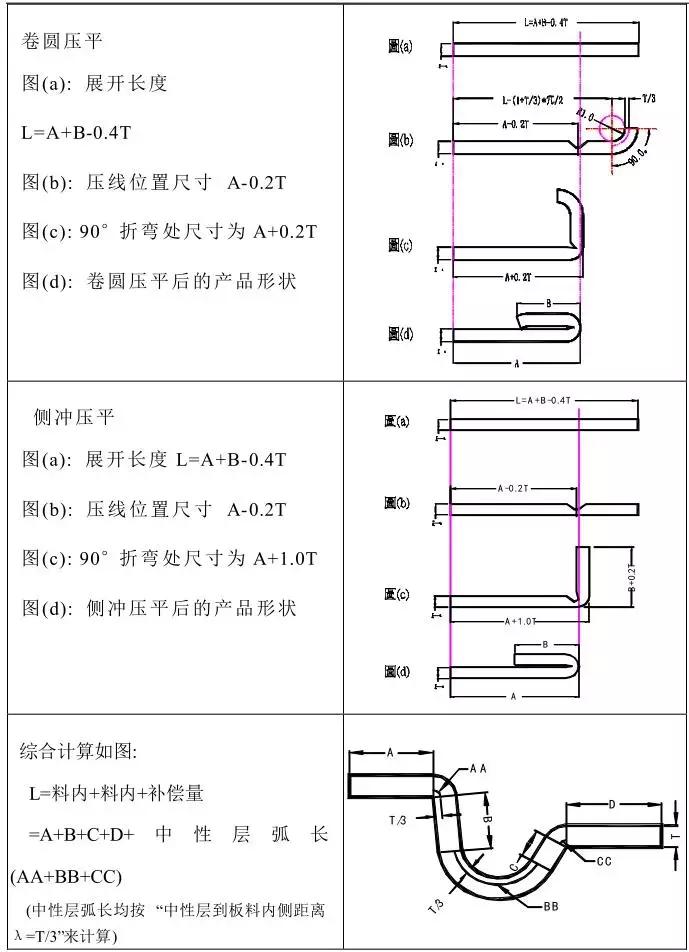 冲压模具设计基础知识,冲压模具自动化控制流程