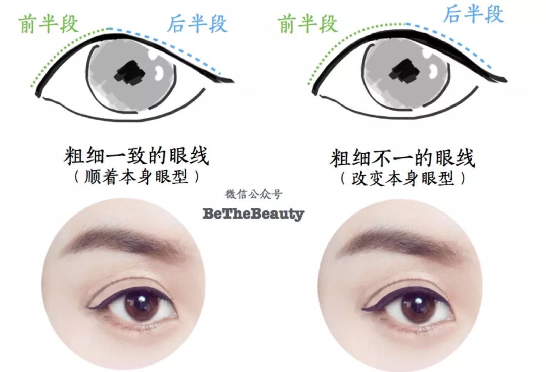 秦岚同款眼妆,秦岚和蒋勤勤同款眼影