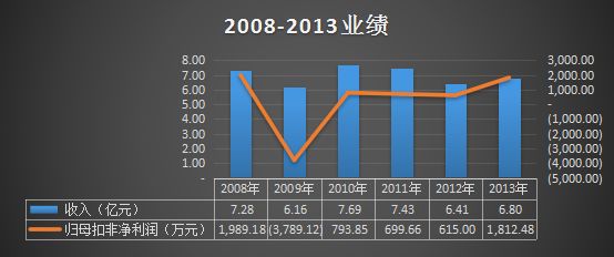 重组复盘后连续跌停7个,重组失败一般几个跌停板