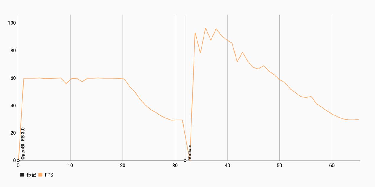 小米8青春版游戏帧率测试,小米8青春版打游戏