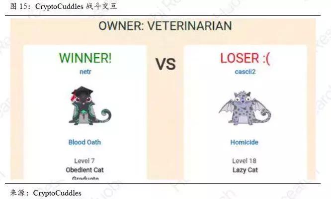 「区块链+游戏实践」火币产业专题报告-游戏产业的割裂与重构