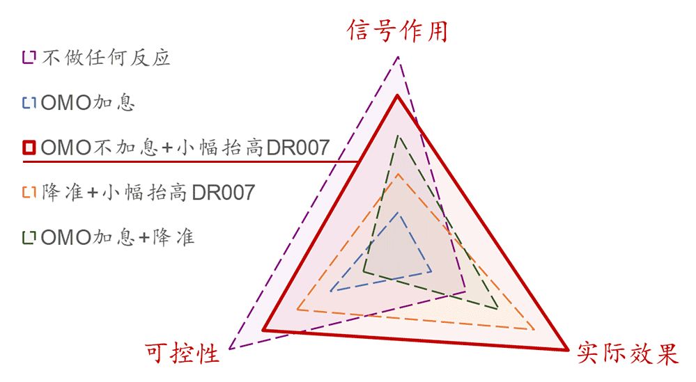 「光大固收」中国央行如何应对美国央行的加息？