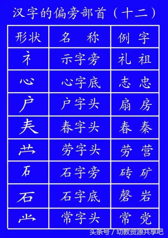 教育部最新拼音笔顺,最全汉字笔顺正确写法