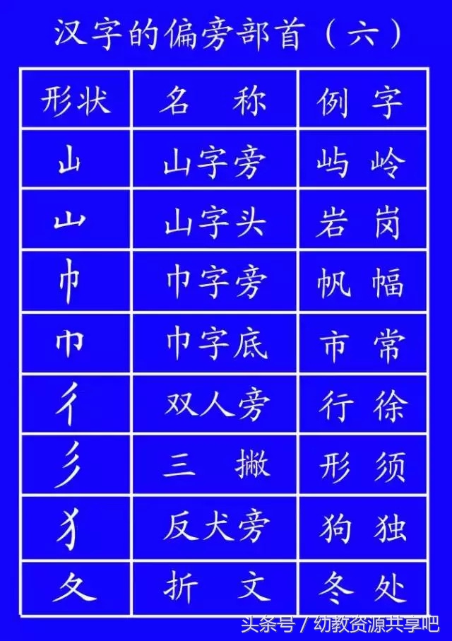 教育部最新拼音笔顺,最全汉字笔顺正确写法
