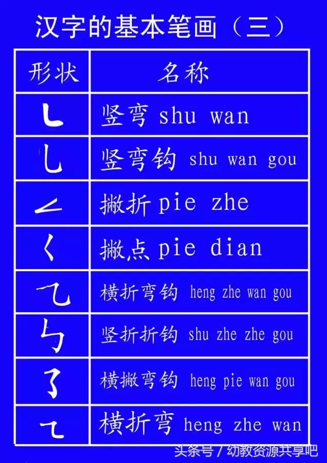 教育部最新拼音笔顺,最全汉字笔顺正确写法
