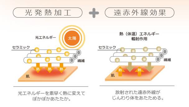 返场预告|第N次返团，不易掉裆、勾丝，提臀显瘦，日本国民*袜丝**--厚木发热袜，我每年都回购的超好穿裤袜