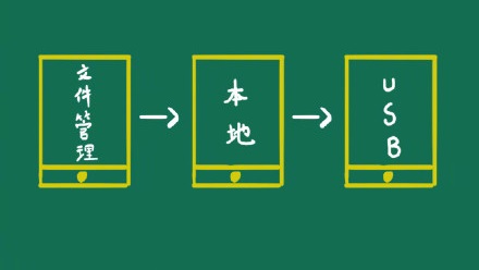 OTG功能是什么？OTG功能怎么用？