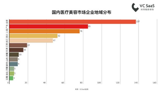 医疗美容做得比较好的机构有哪些,医疗美容科如何高质量发展