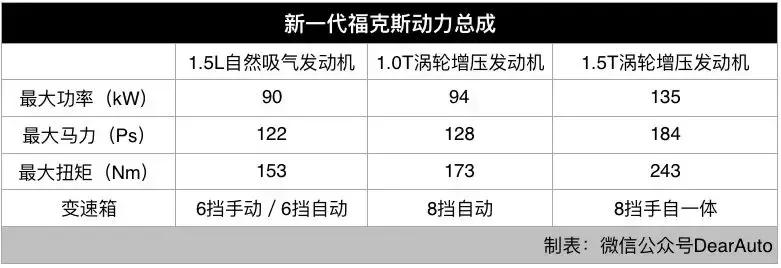 福特新一代福克斯试驾视频,福特新一代福克斯2020款评价