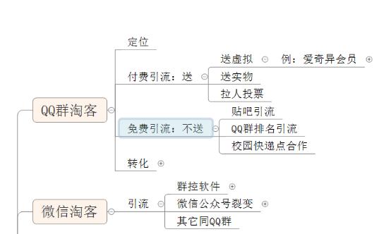 微信、微博、QQ淘客的最全玩法