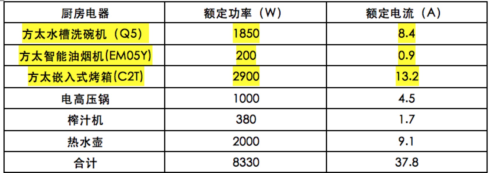 厨房空开插座跳闸推不上去怎么办,厨房跳闸所有插座都没电怎么办