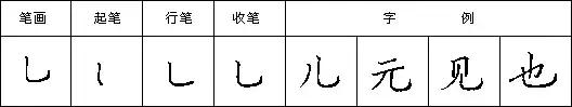 怎样快写钢笔字字帖,三招教你钢笔行书整体美观