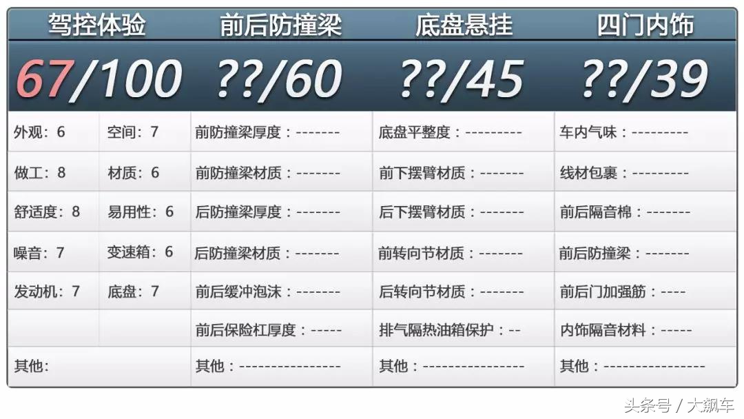 悬架调校不错，如果不是变速箱拖后腿，金牛座确实挺好开！