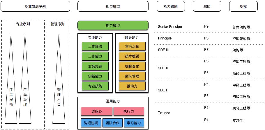 团队管理：如何打造有战斗力的团队？（很专业，想做大老板必备）