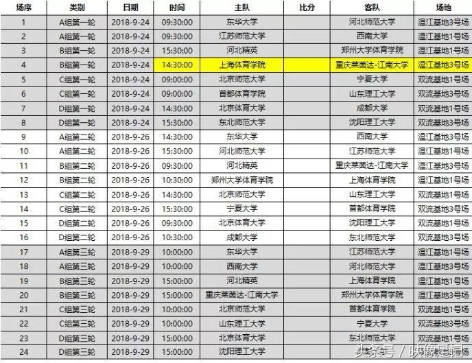 中国女子足球队与足协,2021年中国足协女乙联赛开赛