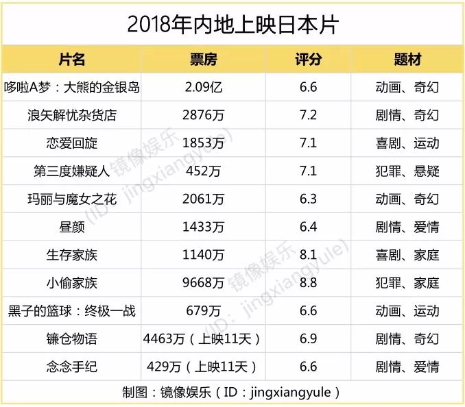 印度片逆袭,印度片