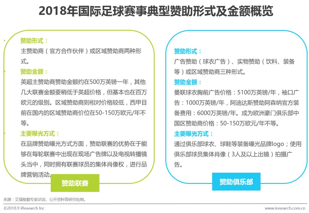 足球行业报告,中国足球市场的营销策略