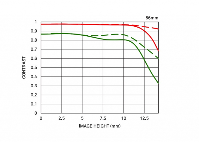 适马60-600和150-600镜头对比,适马50-100mmf1.8人像镜头价格