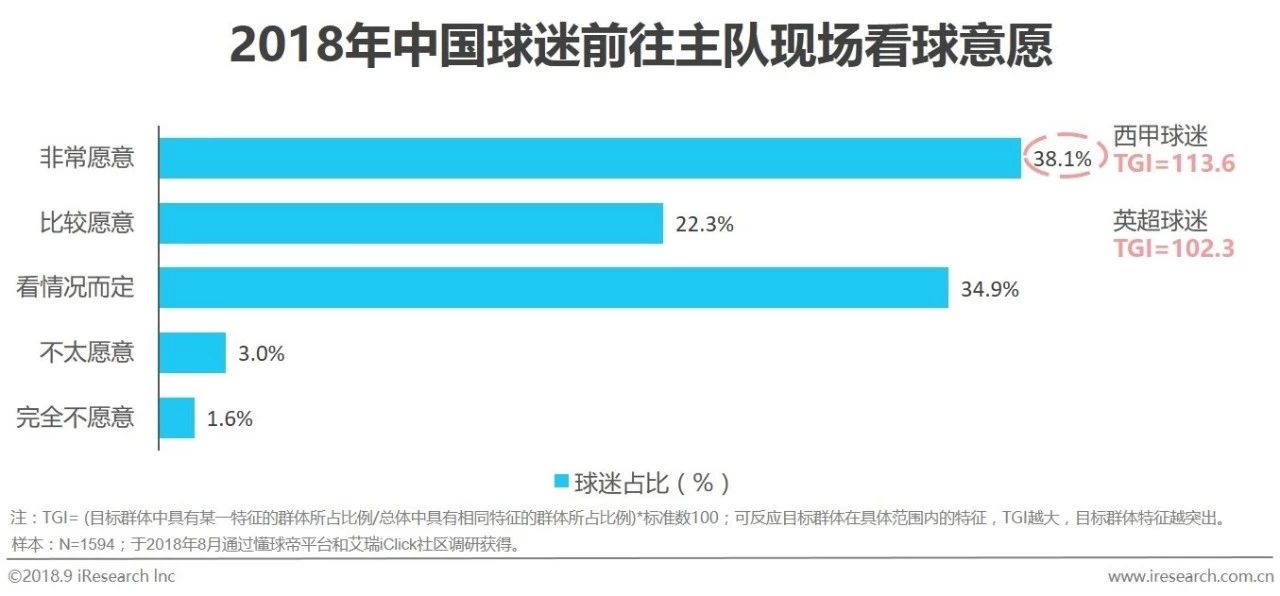 足球市场商业分析,中国足球营销话术