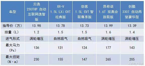 云逸c4aircross饰品,云逸c4aircross无网络