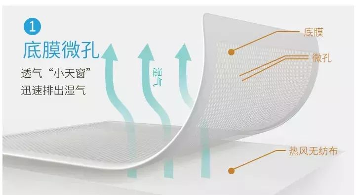 纸尿裤便携装团｜单片低至1.64元！经典/Mubie便携装轻松出门，不累赘