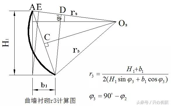 隧道设计方案创意设计,隧道勘察设计
