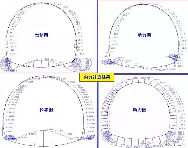 隧道设计方案创意设计,隧道勘察设计
