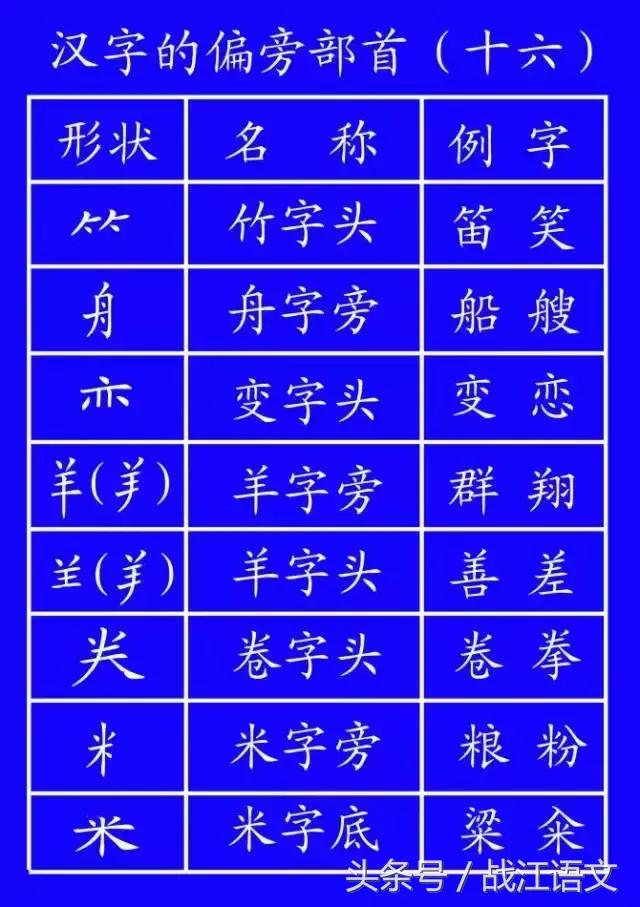 教育部最新拼音笔顺,教育部规定书写姿势