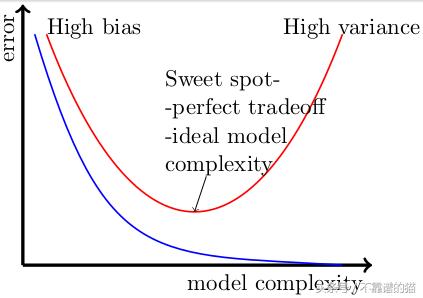 深度神经网络指南,完整版深度神经网络全面概述