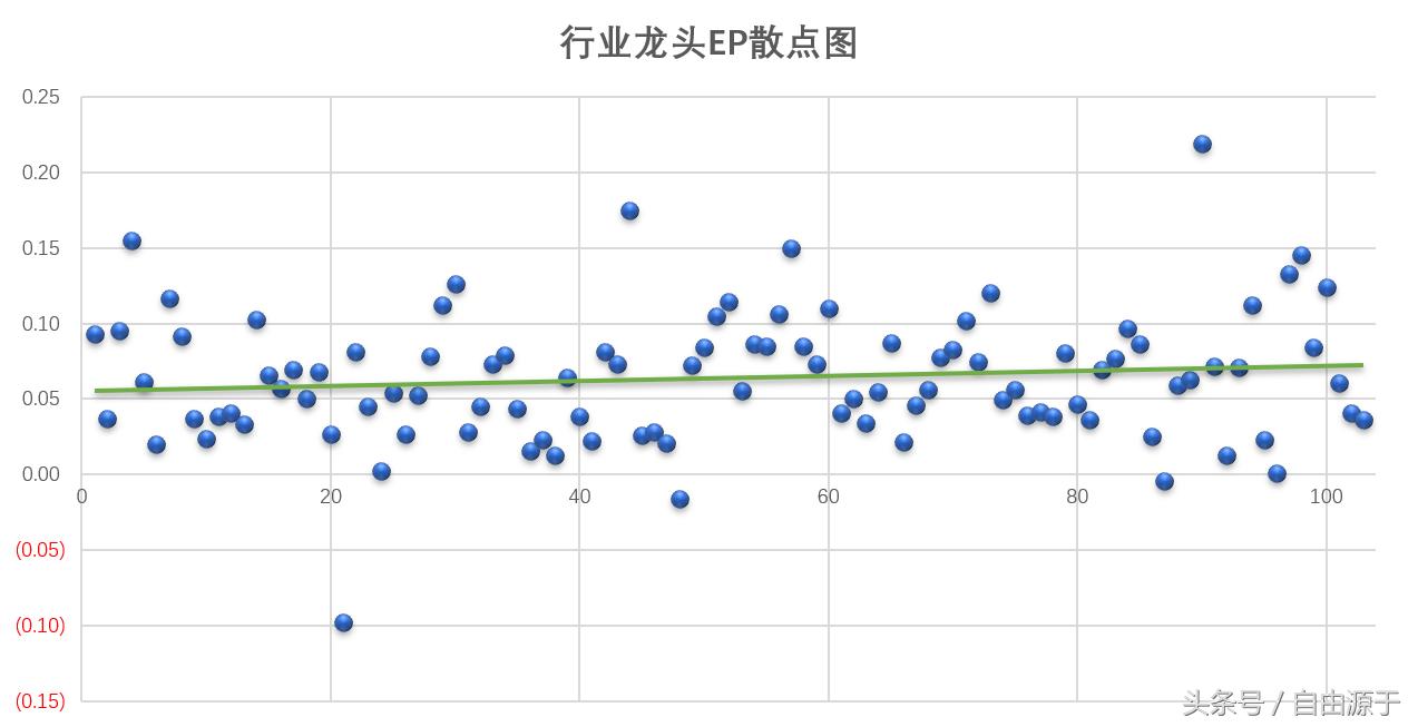 市盈率与市净率的关系,市盈率和净资产收益率的关系
