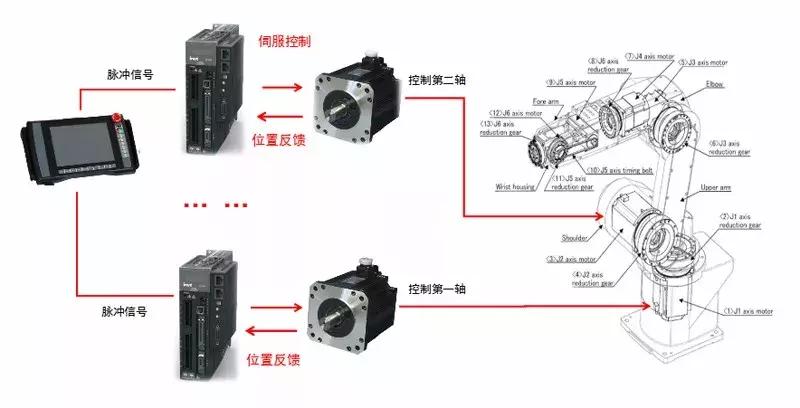 工业机器人核心企业40家,工业机器人行业深度分析