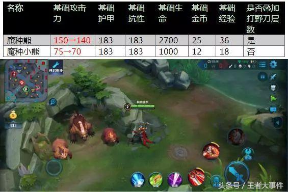 王者荣耀：长腿小姐姐伽罗的特殊福利？野区小怪或成最大赢家！