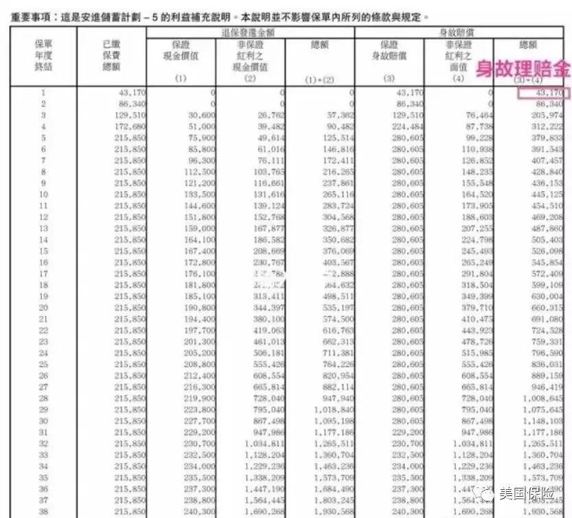 外国人购买保险需要签证吗,外国人购买美国保险