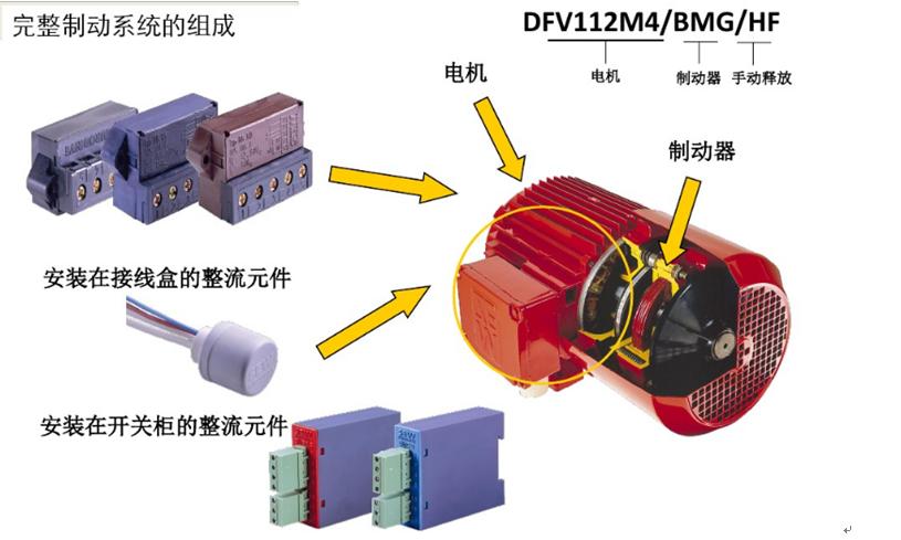 sew电机抱闸怎么调,sew抱闸电机接线实物图
