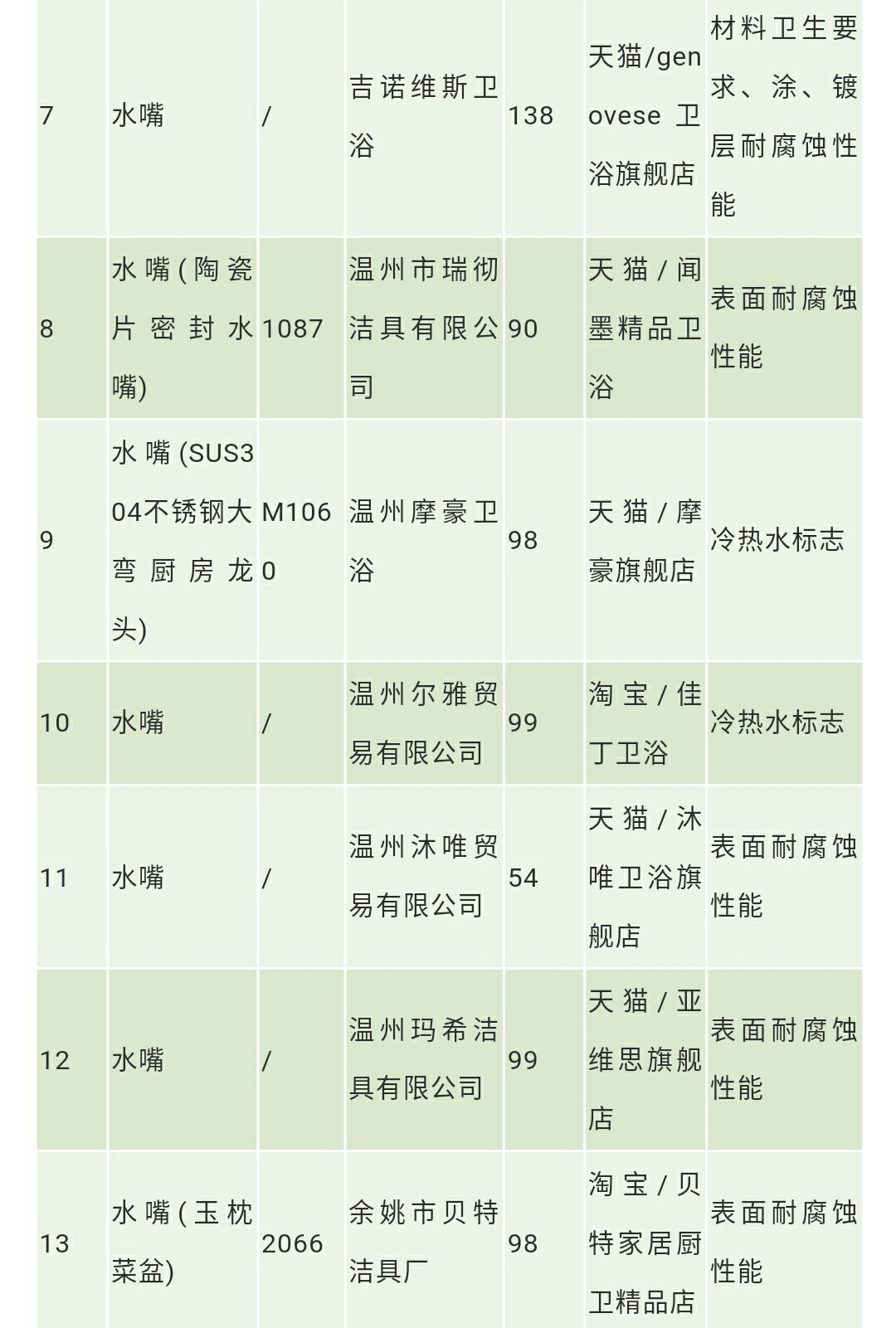 净水水龙头打假测评,水龙头净水机测评打假