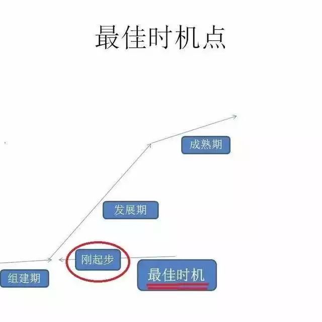 同仁堂中药加盟,同仁堂怎么加盟开店