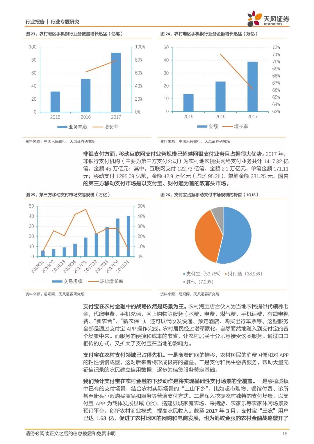 蚂蚁金融深度分析蚂蚁金服,蚂蚁金服金融业务