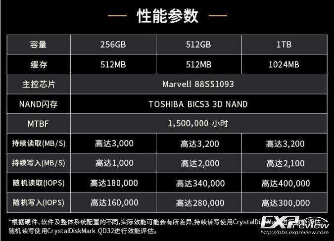 浦科特512g固态硬盘多少钱,浦科特m9peg是mlc颗粒吗